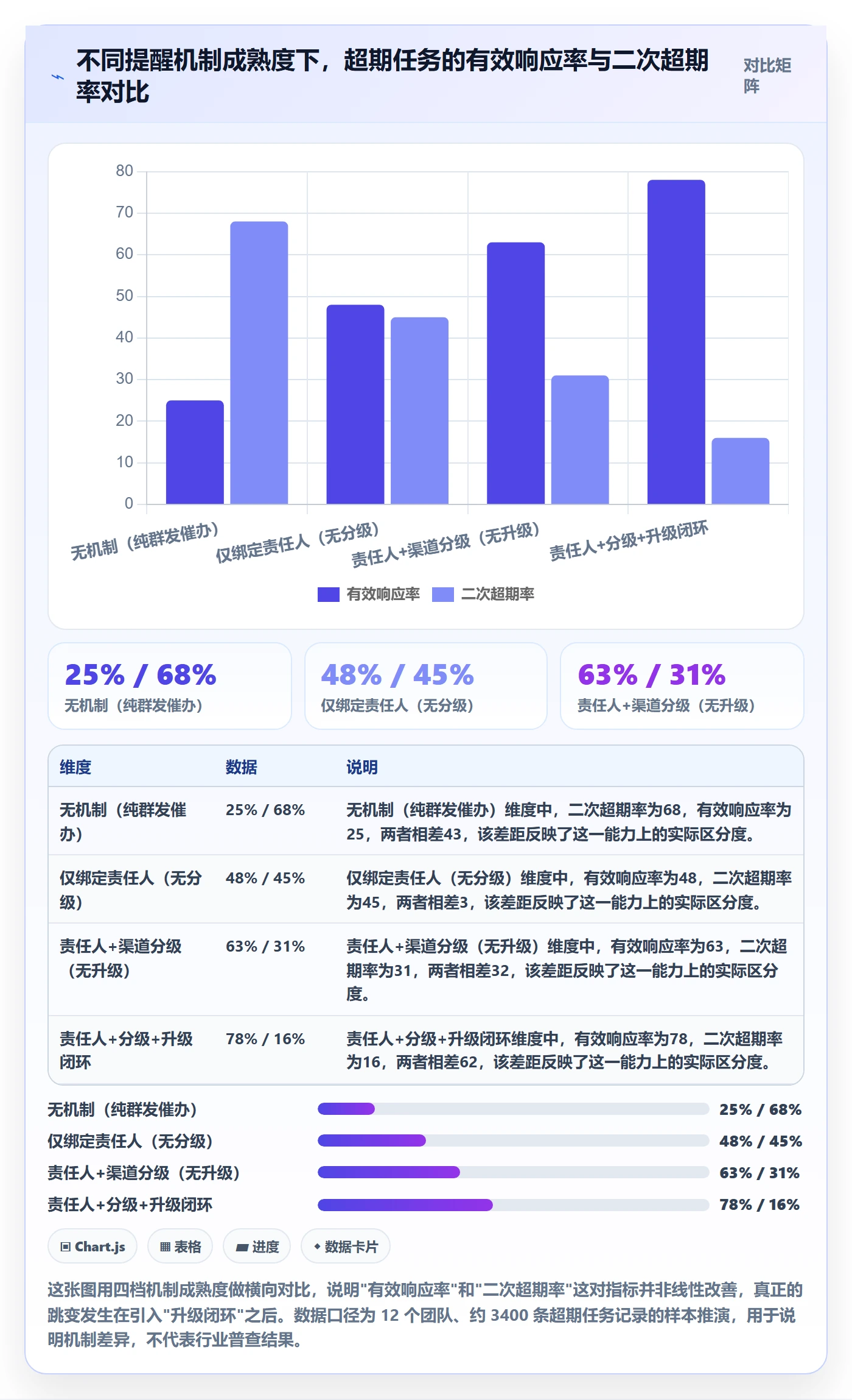 超期提醒管理方法大全：项目成员任务提醒协同管理落地清单