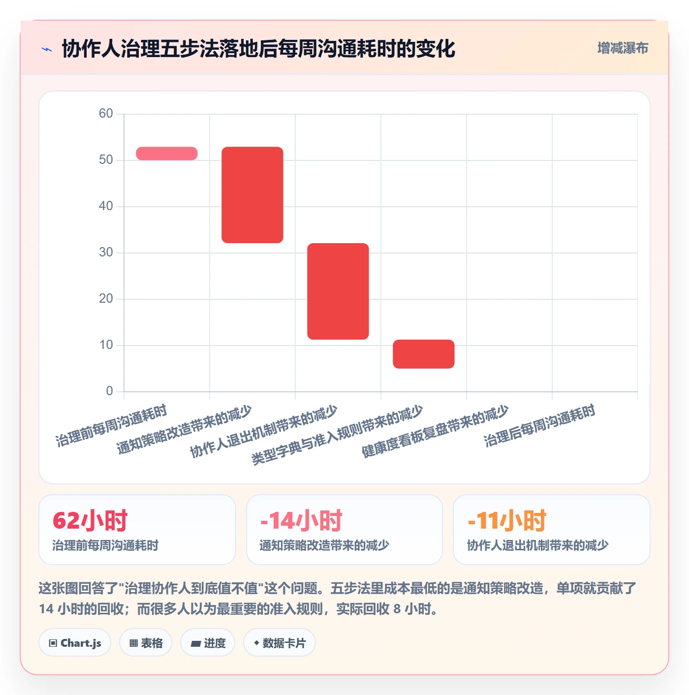 任务管理协作人教程:项目负责人实操方法,避坑指南