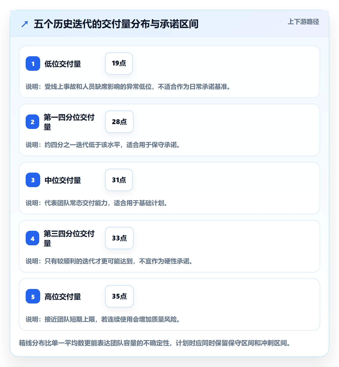 迭代目标管理方法大全：研发团队迭代管理协同管理落地清单