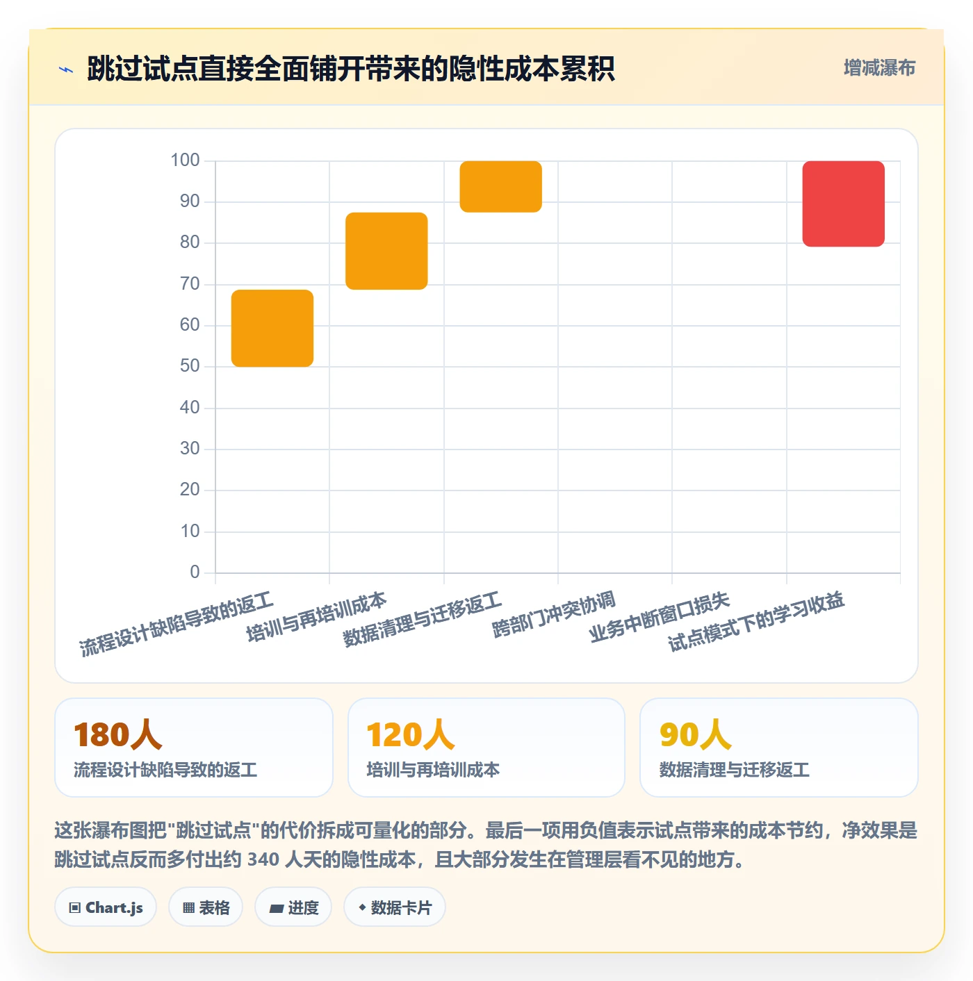 项目规划如何做好实施计划?管理层入门指南与操作步骤