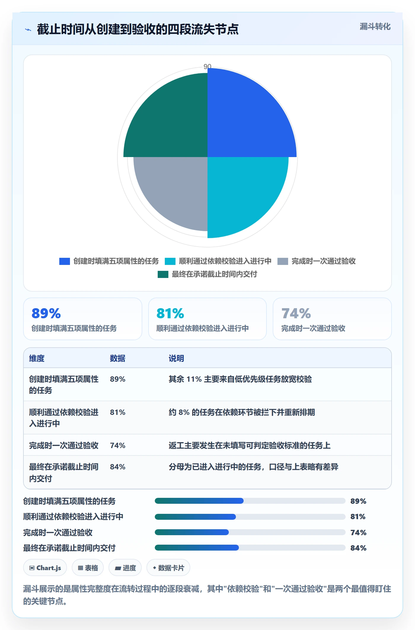 截止时间实操方法:项目成员提升任务属性效率的效率提升方法与模板