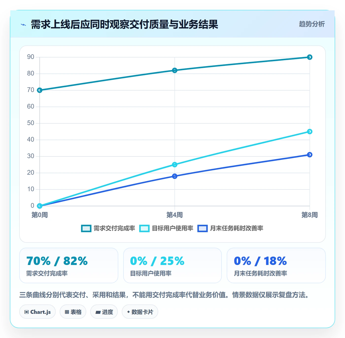需求管理需求全流程:管理层实操方法与一文讲清
