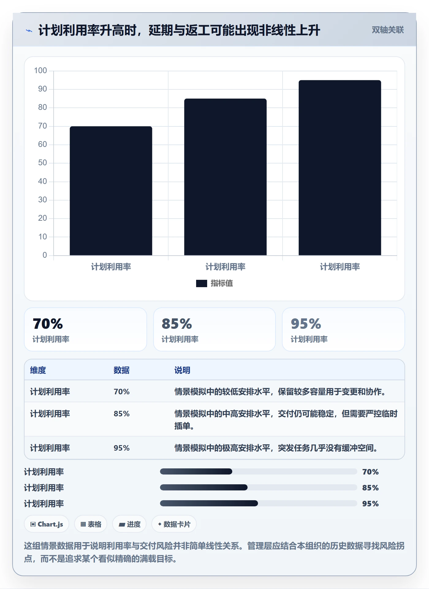超负荷管理指南：管理层如何做好资源负载，风险控制全流程