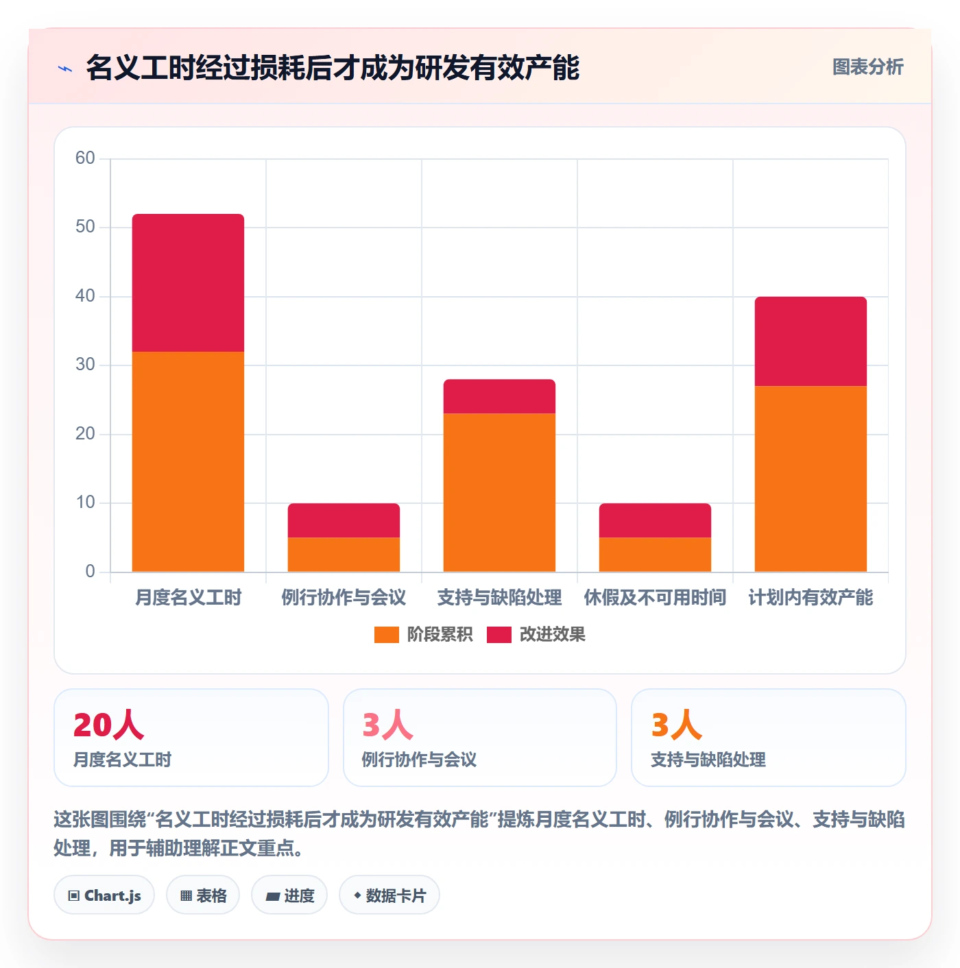 人力资源计划工作量教程：研发团队实操方法，避坑指南