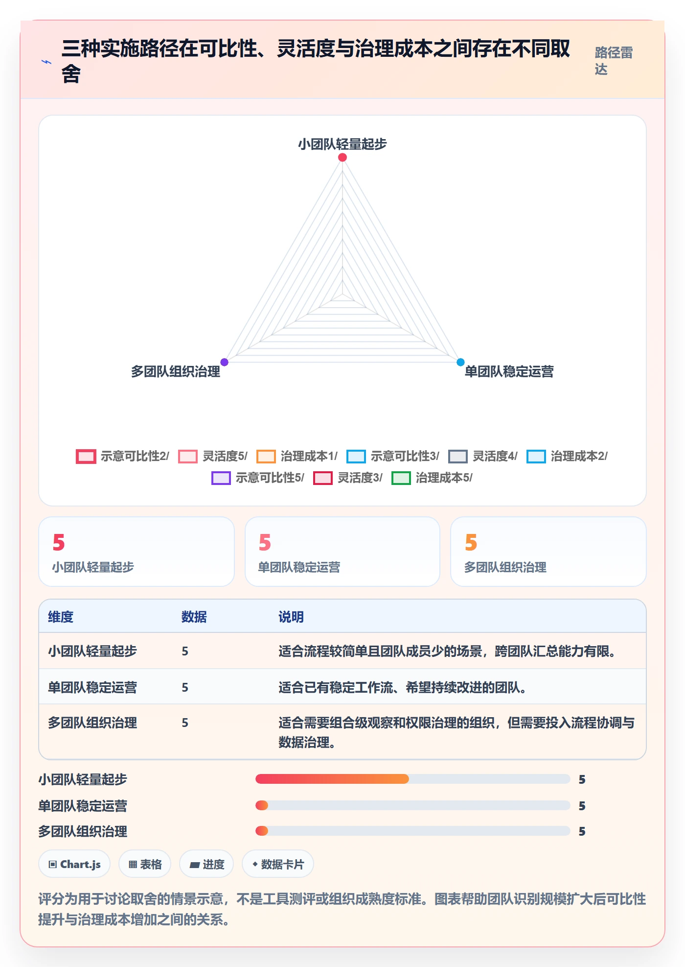 Kanban管理方法大全:研发团队看板数据分析落地清单