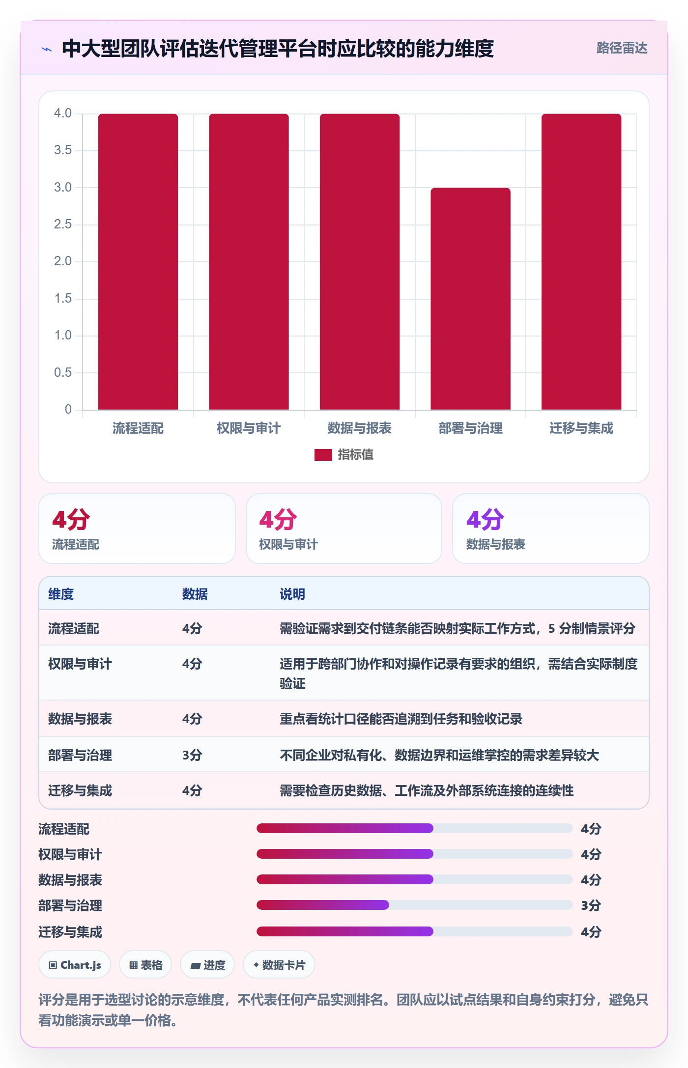 迭代管理迭代计划全流程:实施团队落地方案与一文讲清
