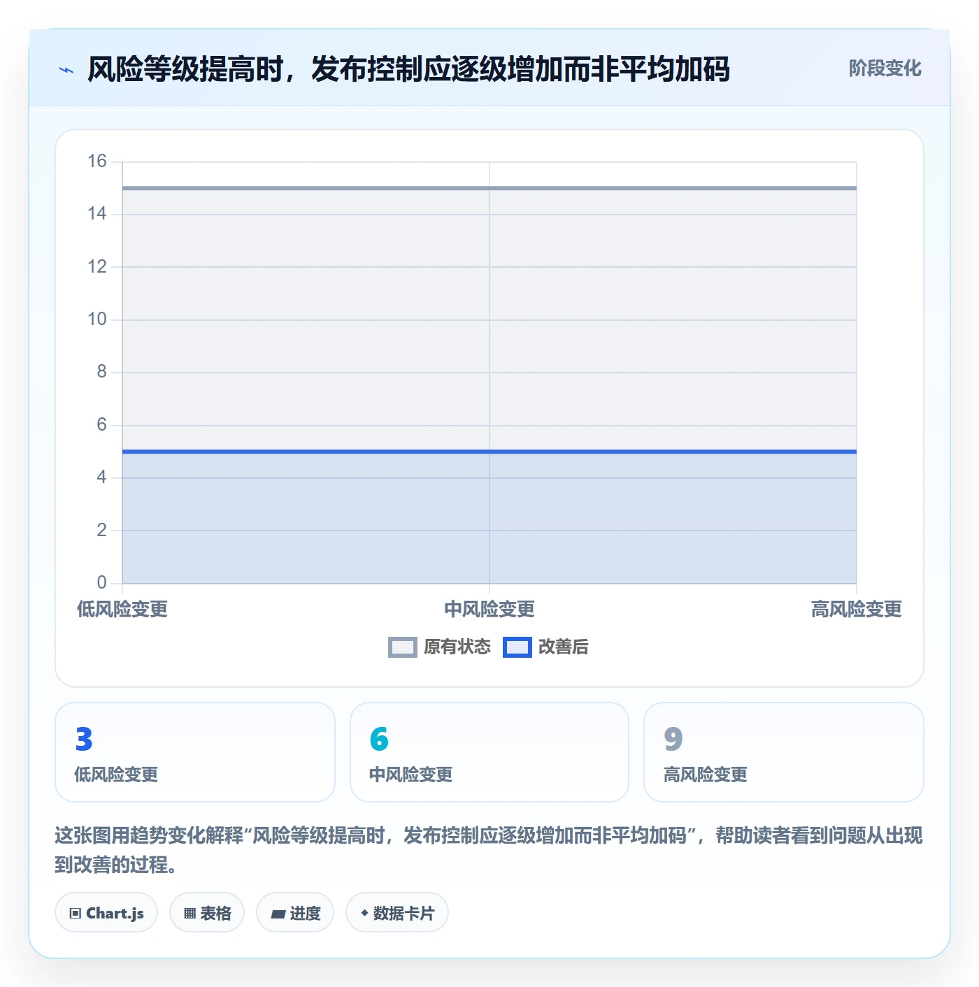 发布管理如何做好发布检查？PMO流程优化与操作步骤