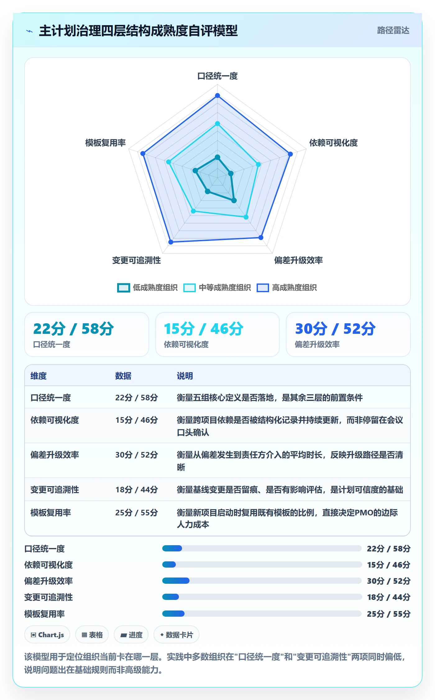 项目规划主计划教程:PMO效率提升,避坑指南