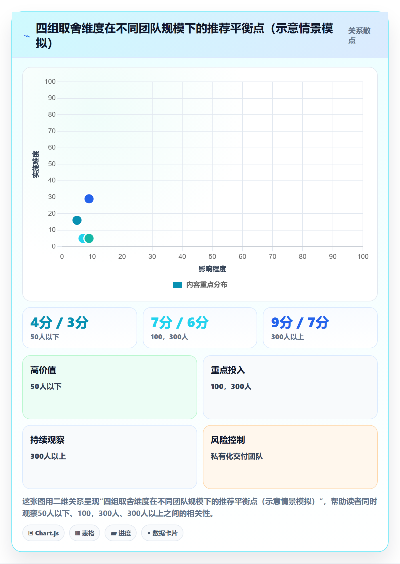 驳回管理指南:项目经理如何做好任务验收,最佳实践全流程