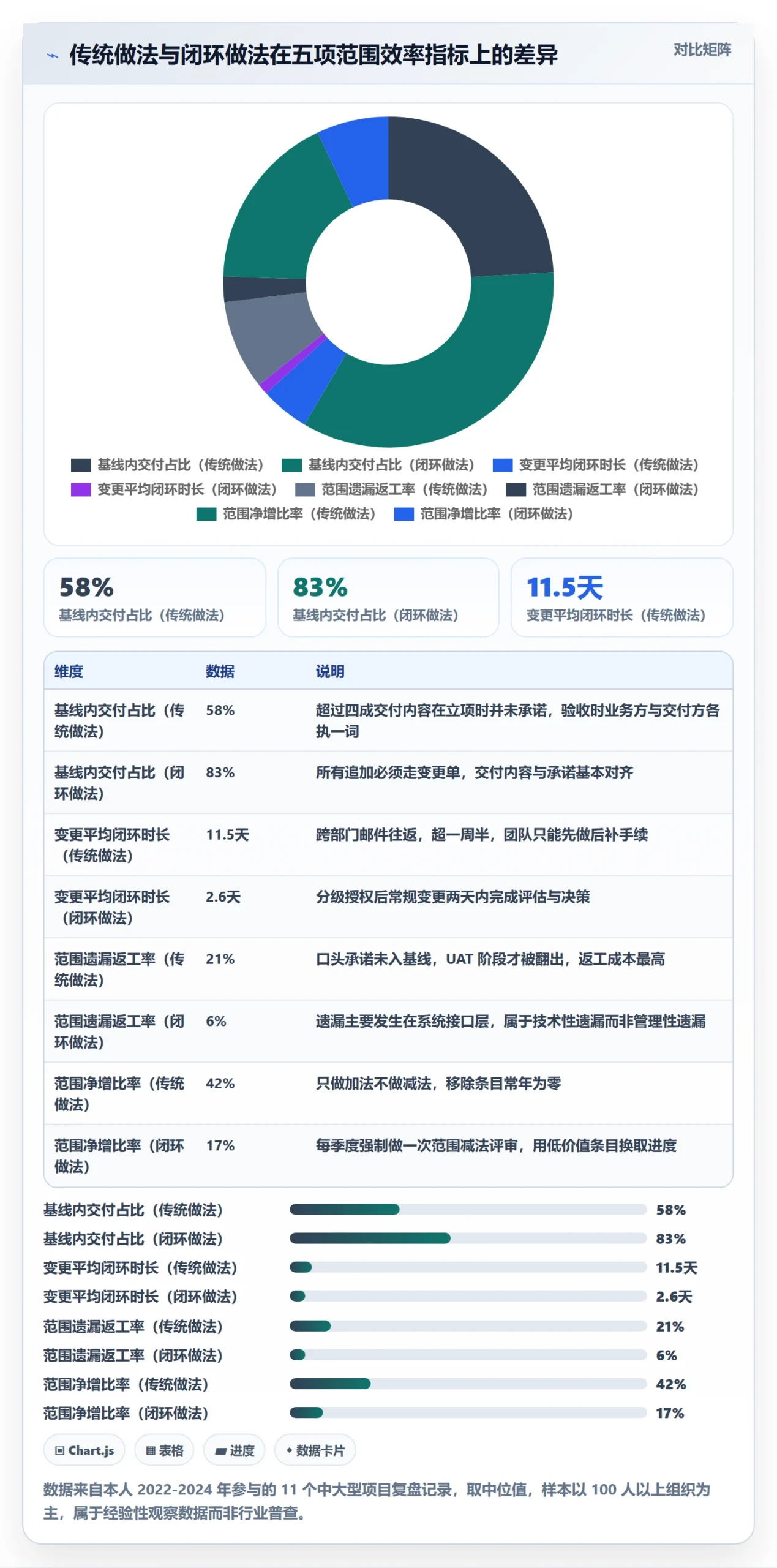 工作范围实操方法：企业管理者提升项目范围效率的流程优化方法与模板