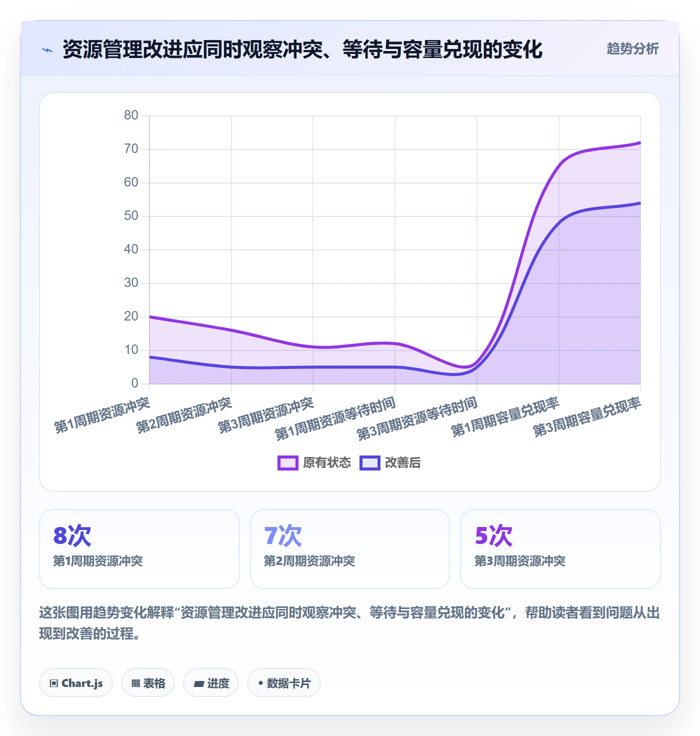 资源怎么做?项目经理入门指南:资源管理从0到1