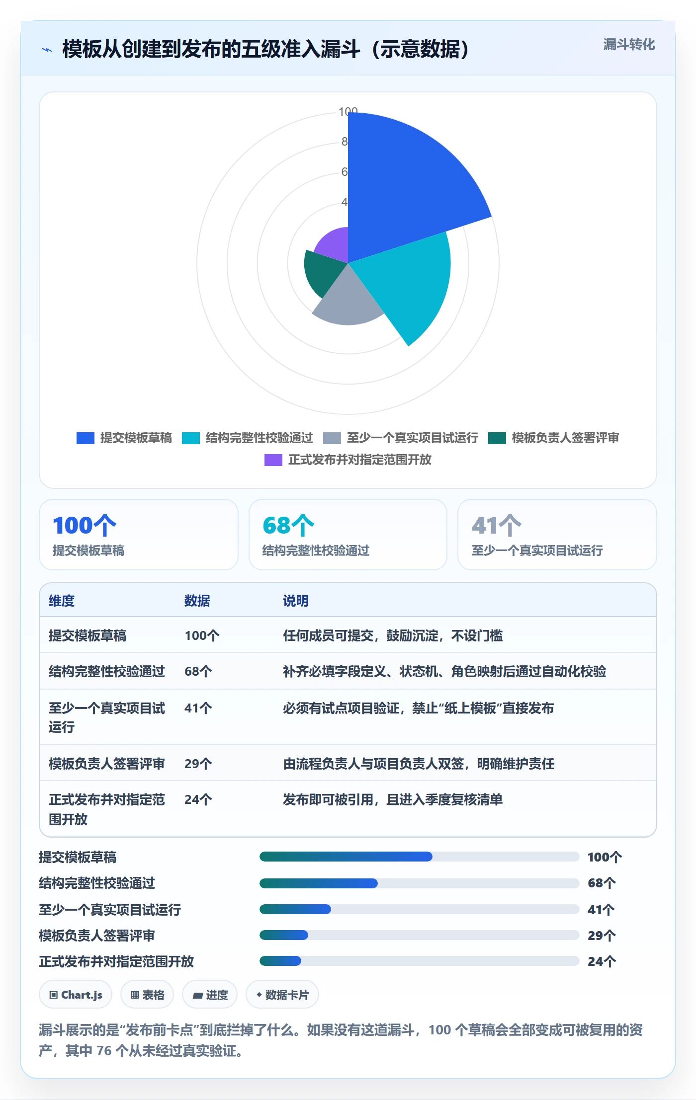 模板复用管理方法大全:项目成员项目模板风险控制落地清单