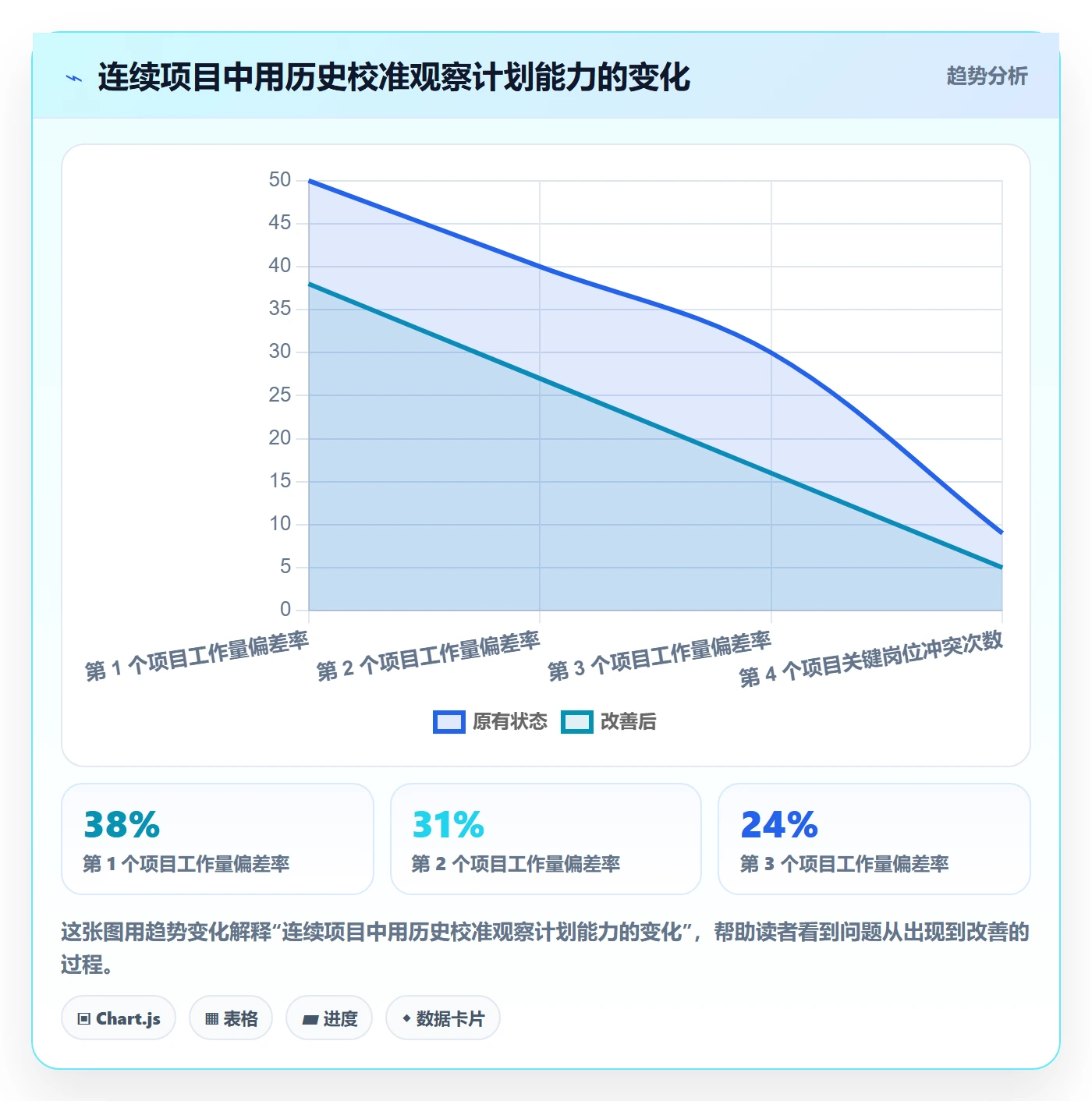 工作量实操方法：项目负责人提升人力资源计划效率的落地方案方法与模板