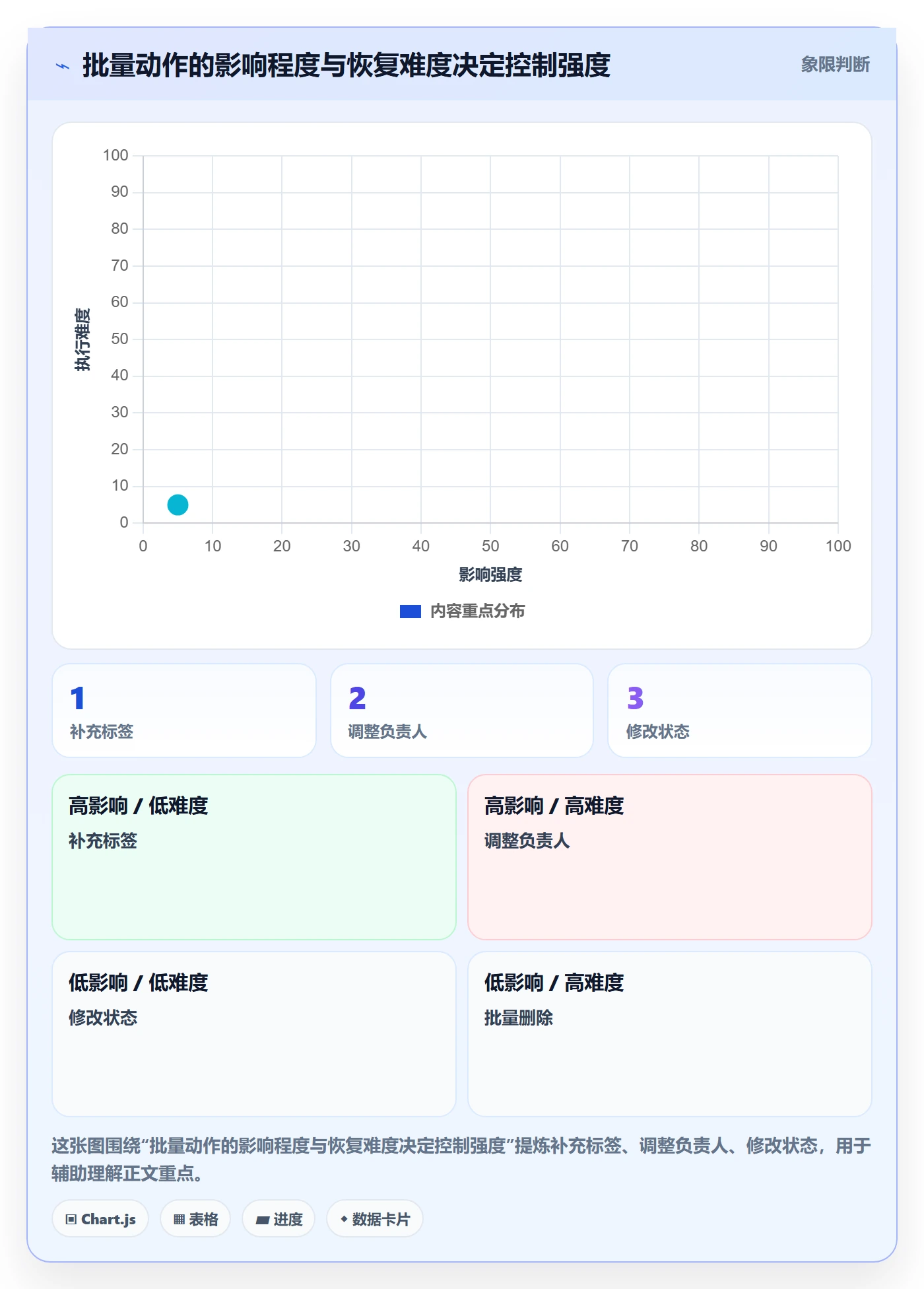 列表视图批量操作全流程:项目成员入门指南与一文讲清