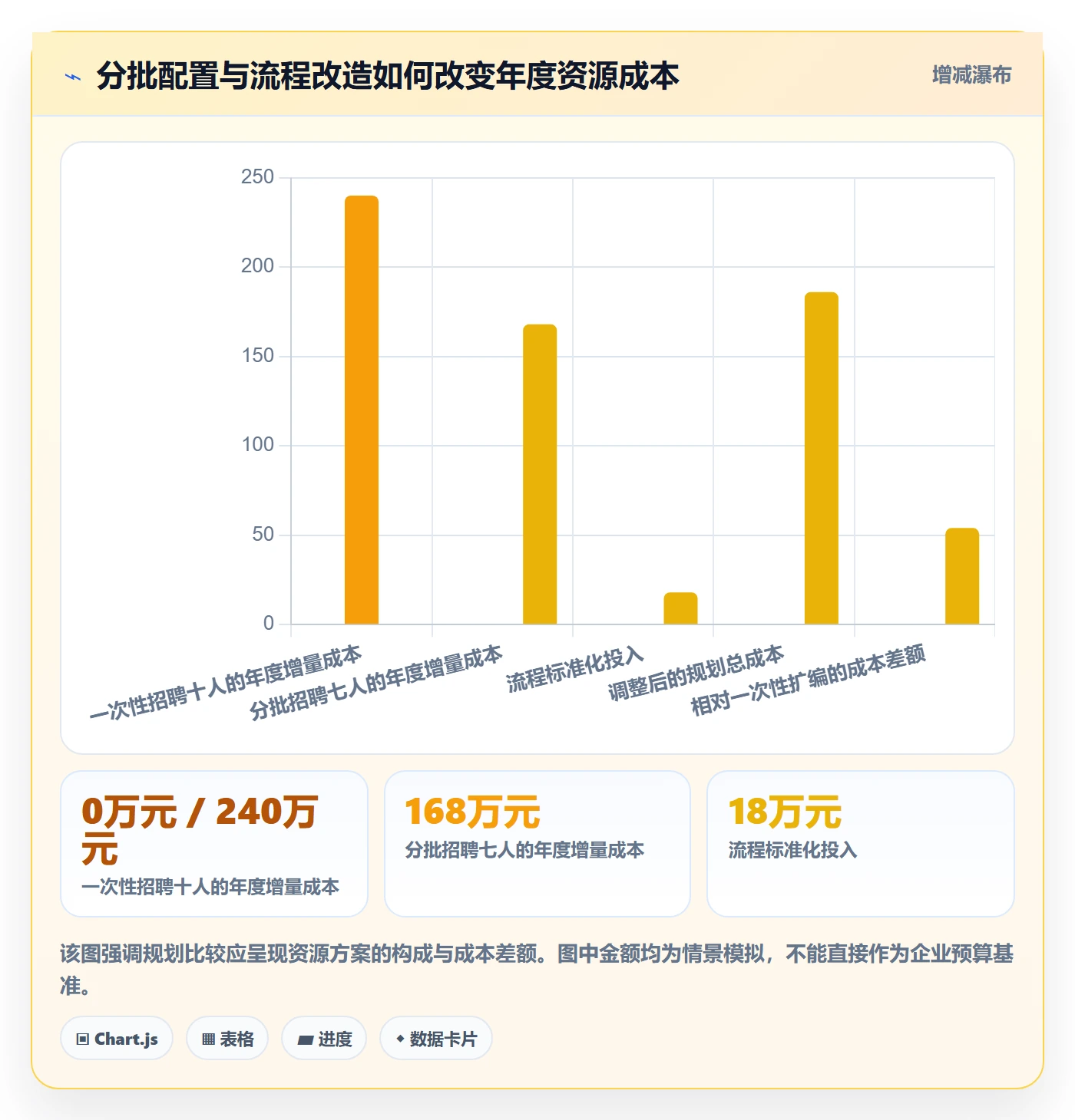 人力规划管理方法大全：管理层人力资源计划制度设计落地清单