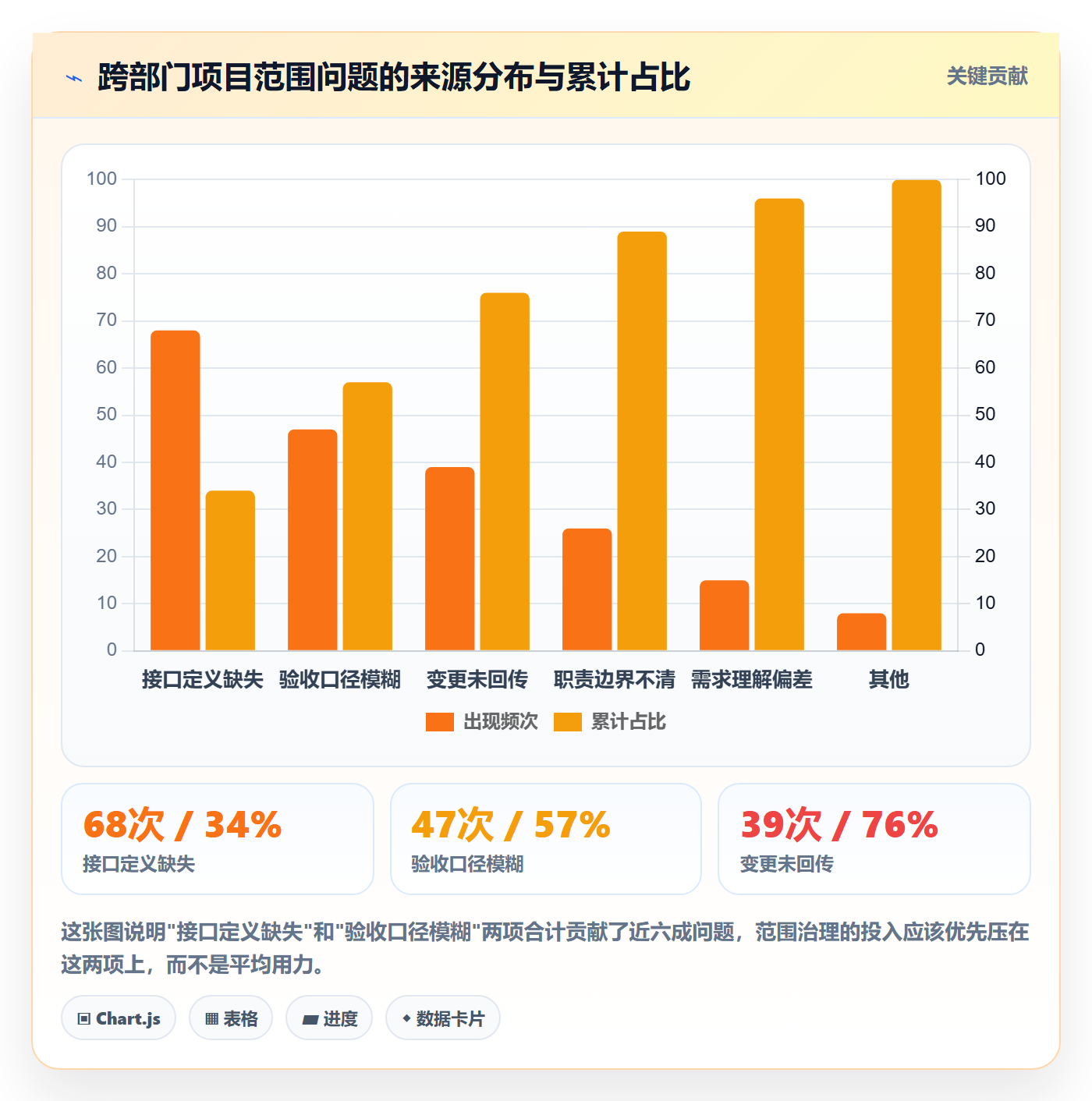 范围定义实操方法:跨部门团队提升项目范围效率的实操方法方法与模板