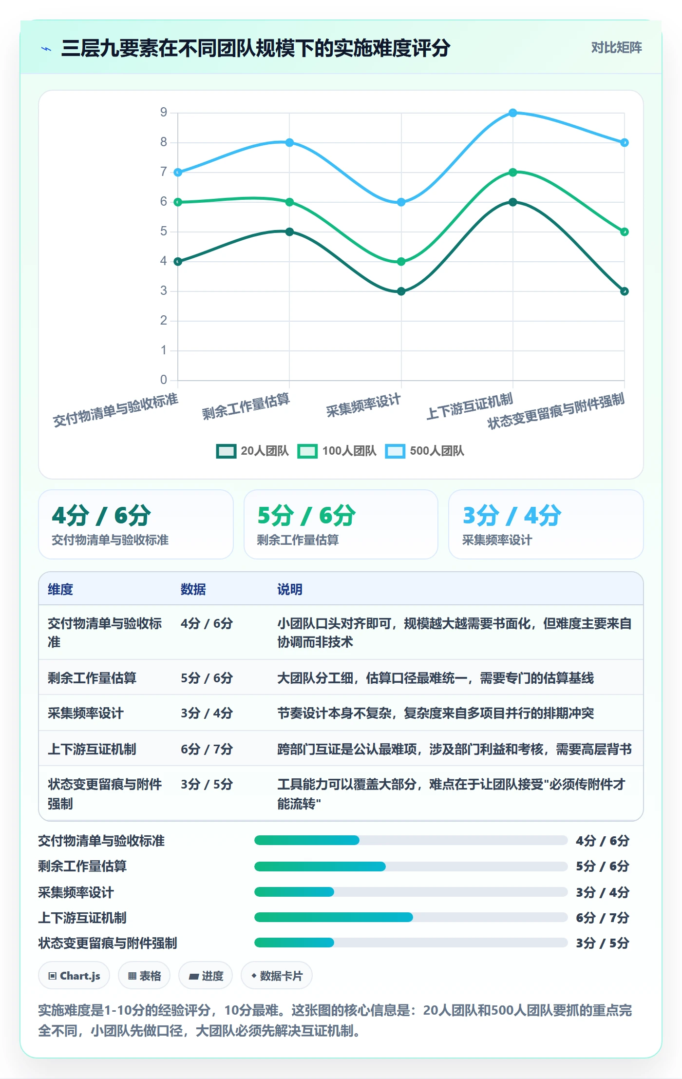 阶段进度落地方案：PMO开展进度管理的实操方法案例解析