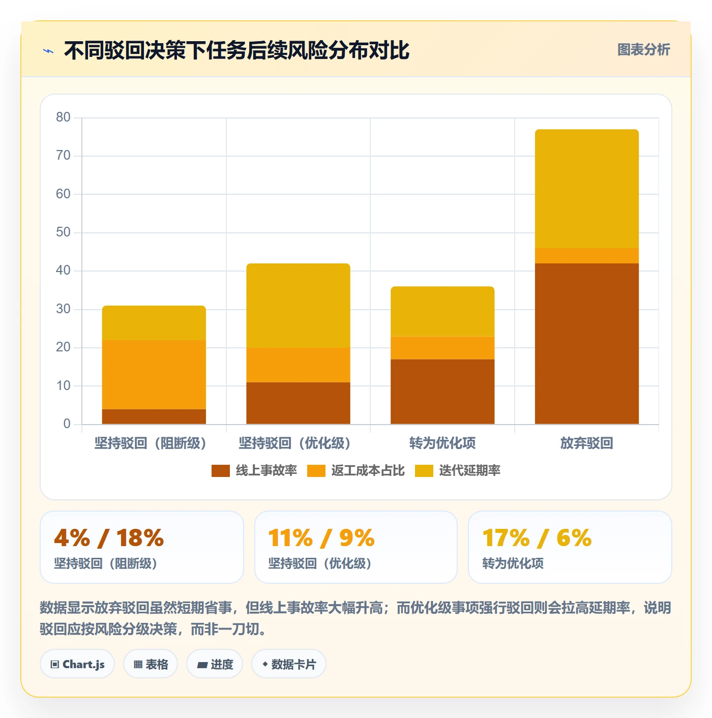 任务验收如何做好驳回?项目成员最佳实践与操作步骤
