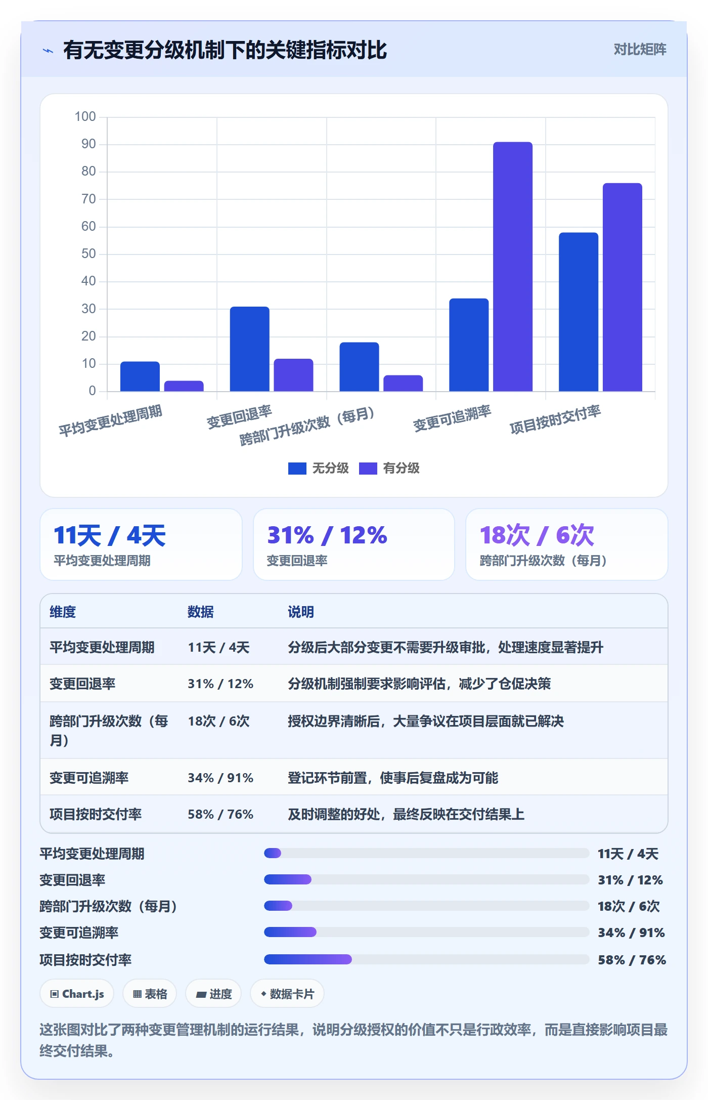 项目规划如何做好计划调整?企业管理者数据分析与操作步骤