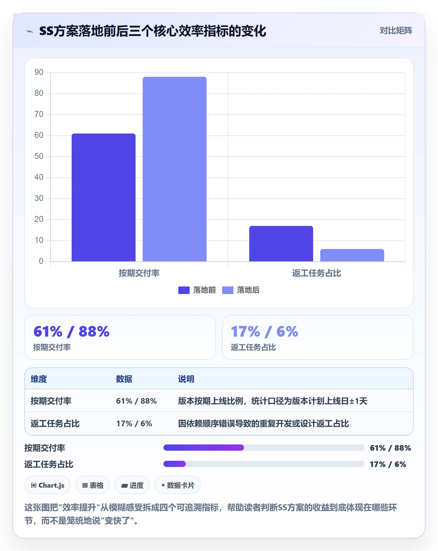 SS落地方案：产品经理开展任务依赖的效率提升案例解析
