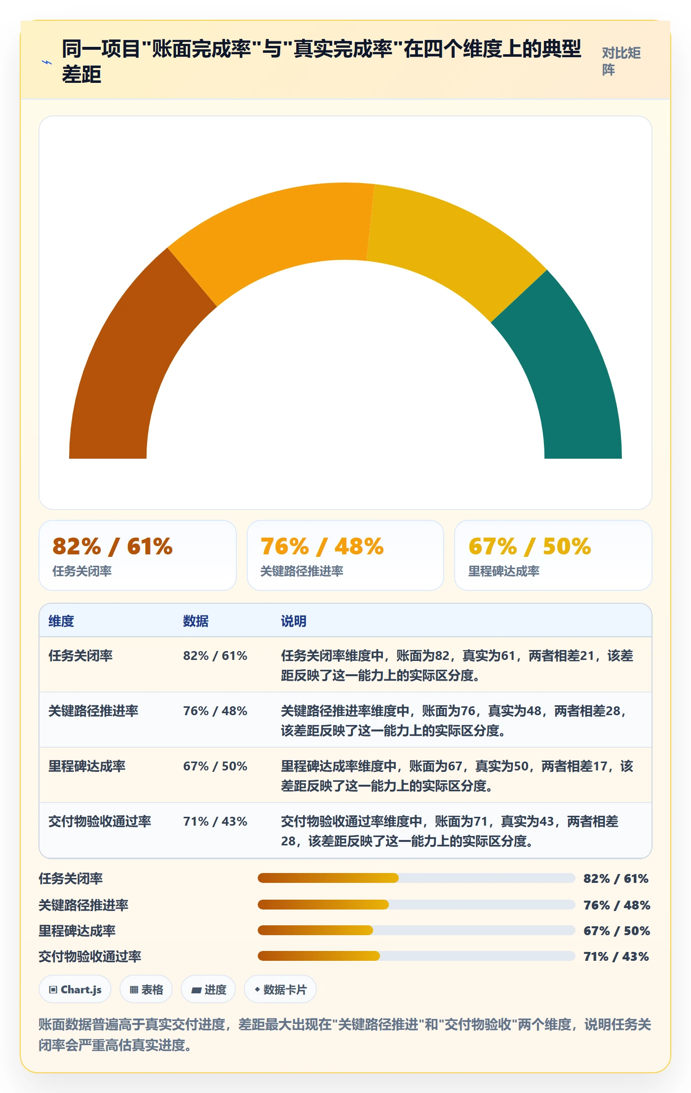 进度管理完成率全流程：产品经理风险控制与一文讲清