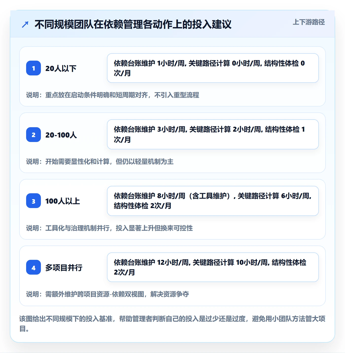 任务依赖后置任务教程:企业管理者风险控制,避坑指南