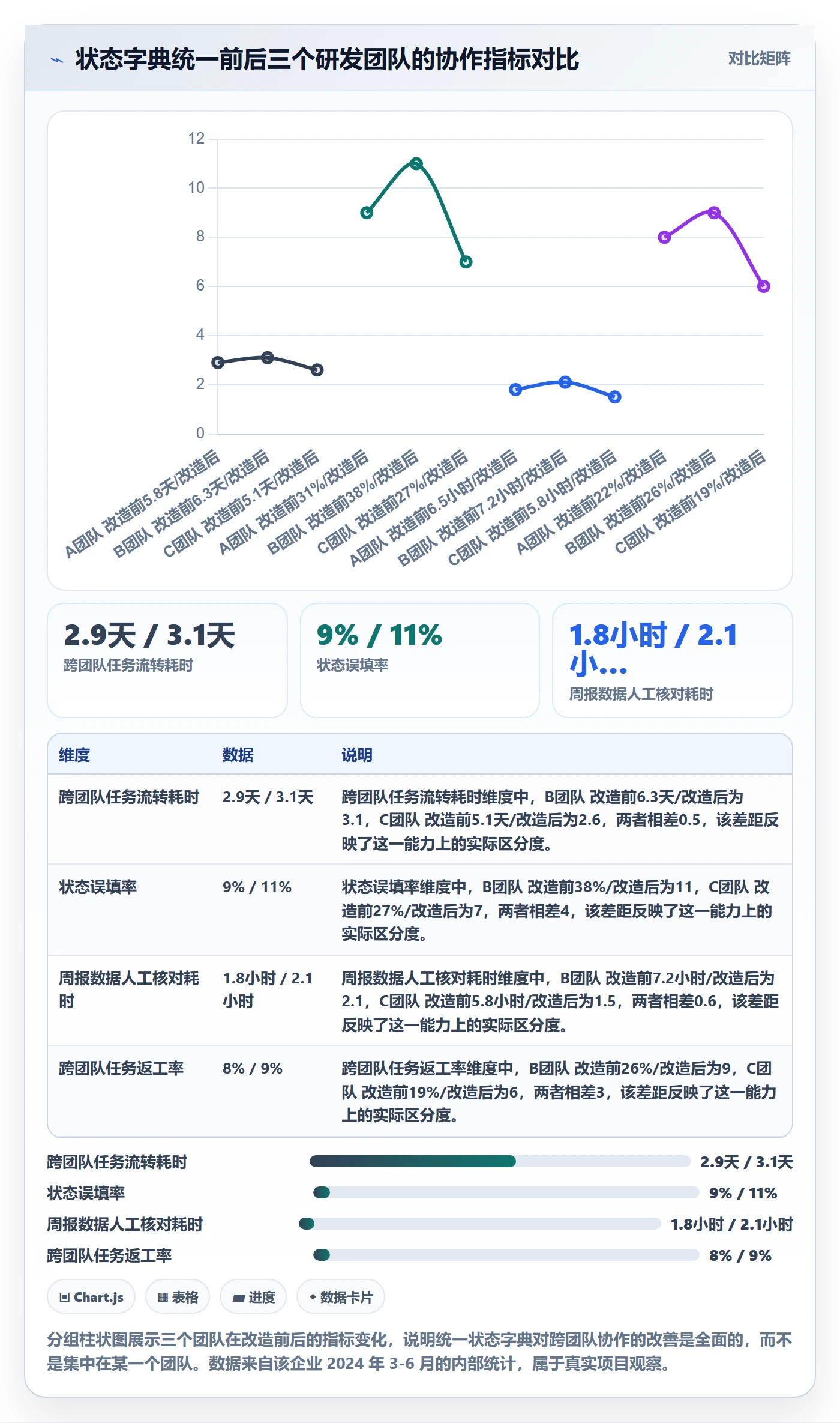 状态怎么做?企业管理者效率提升:任务属性从0到1