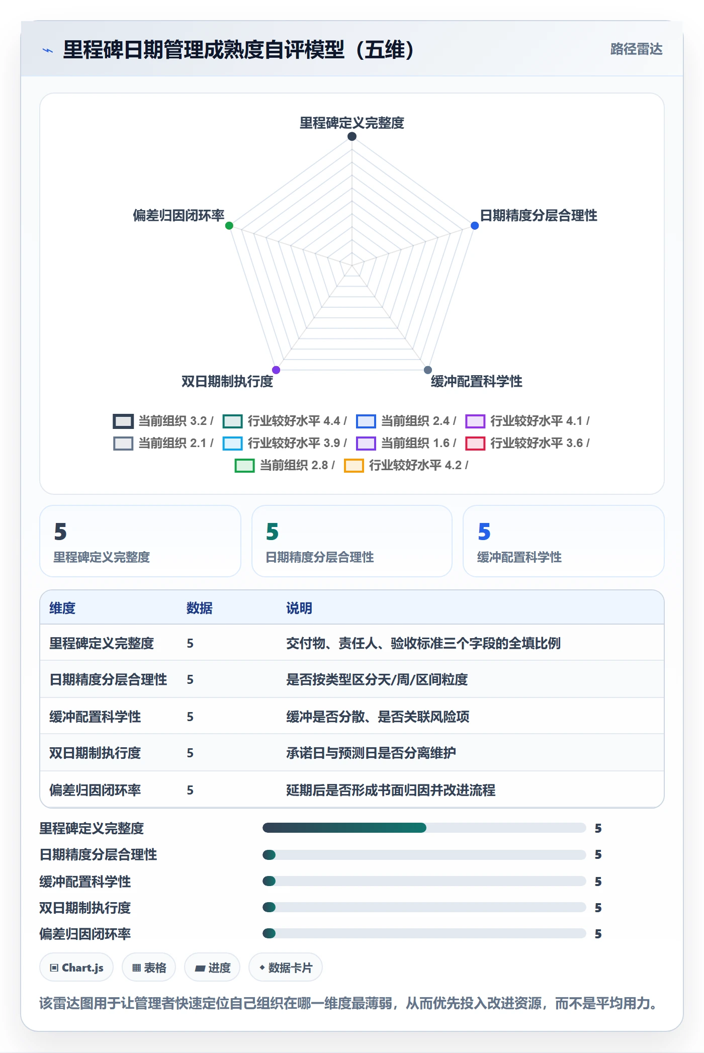 里程碑节点日期教程:企业管理者落地方案,避坑指南
