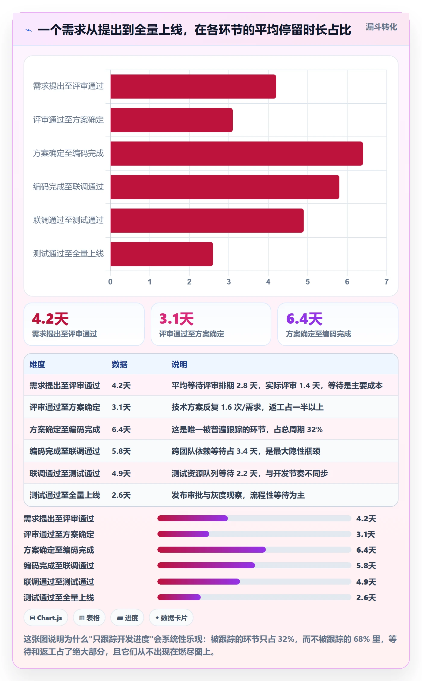 进度跟踪进展教程:产品经理最佳实践,避坑指南
