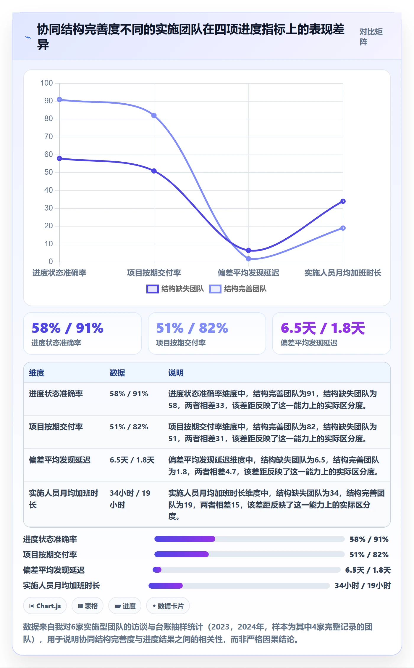 阶段进度落地方案：实施团队开展进度管理的协同管理案例解析