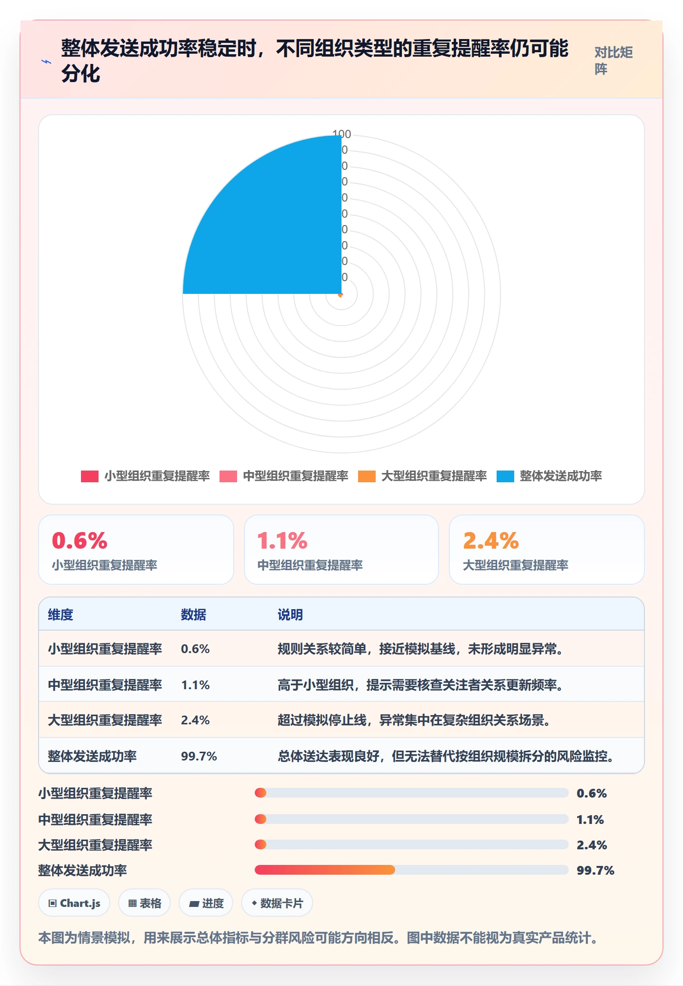 灰度发布管理指南:产品经理如何做好发布管理,风险控制全流程