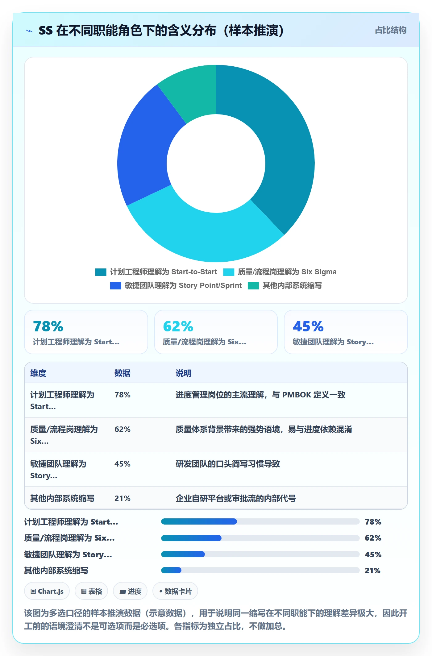 任务依赖如何做好SS？项目成员实操方法与操作步骤