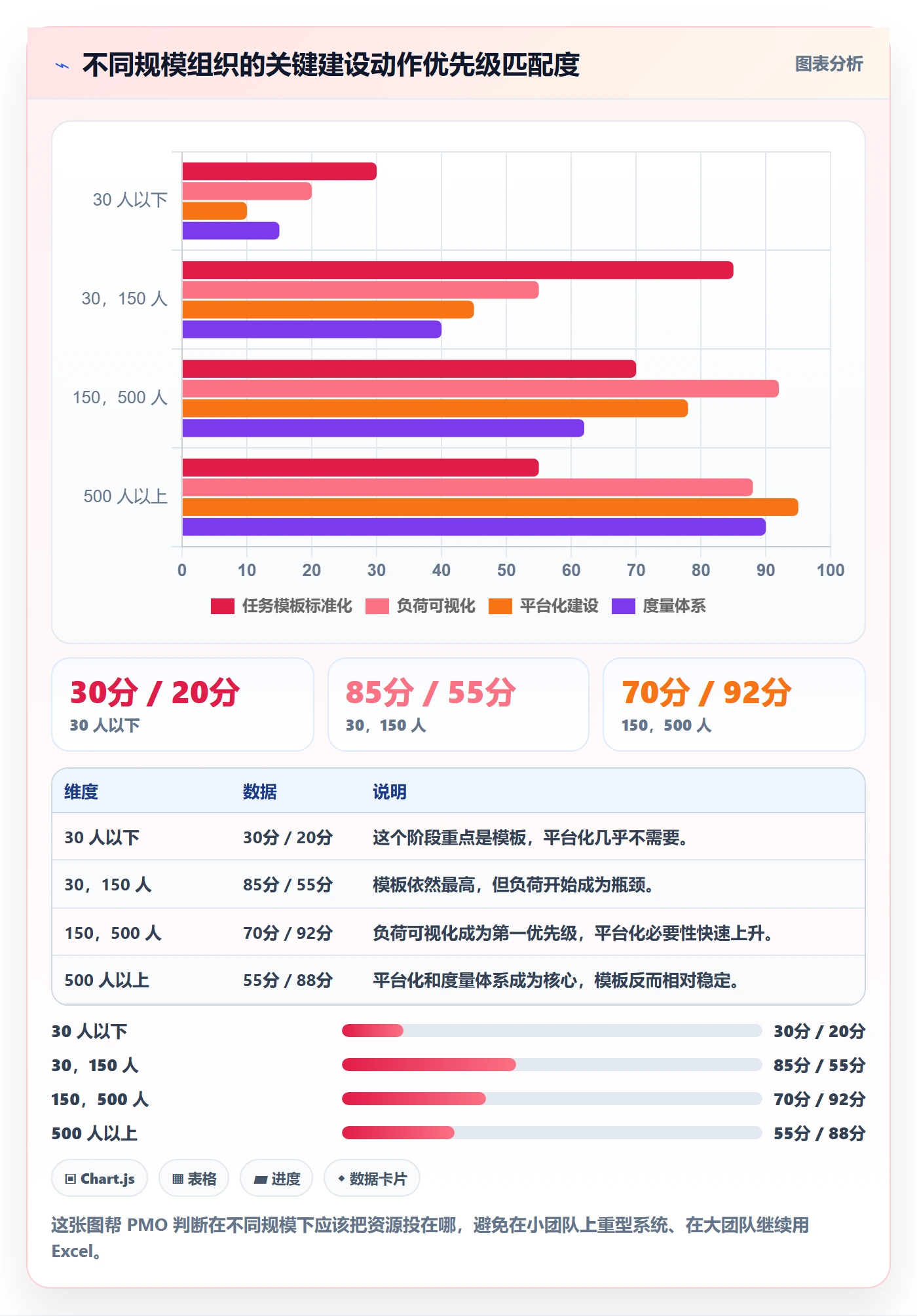 多人任务实操方法：PMO提升任务分派效率的流程优化方法与模板