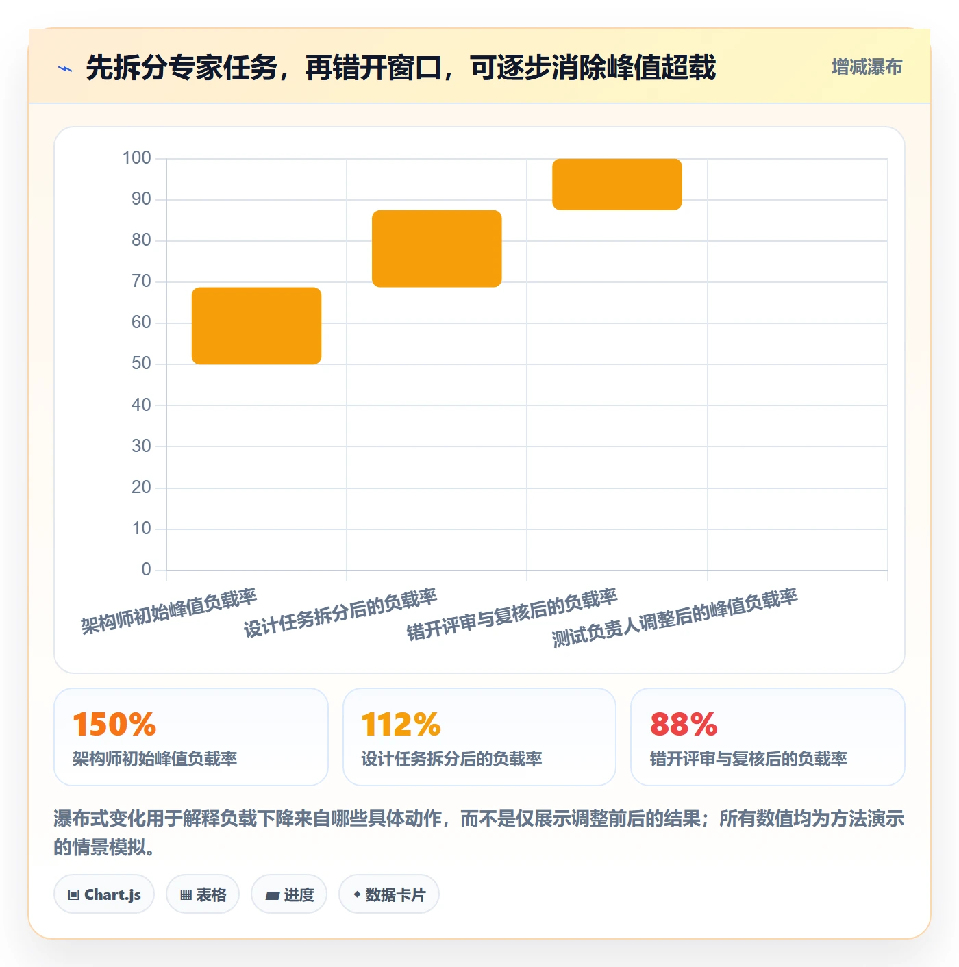人力资源计划资源负载全流程：项目成员落地方案与一文讲清