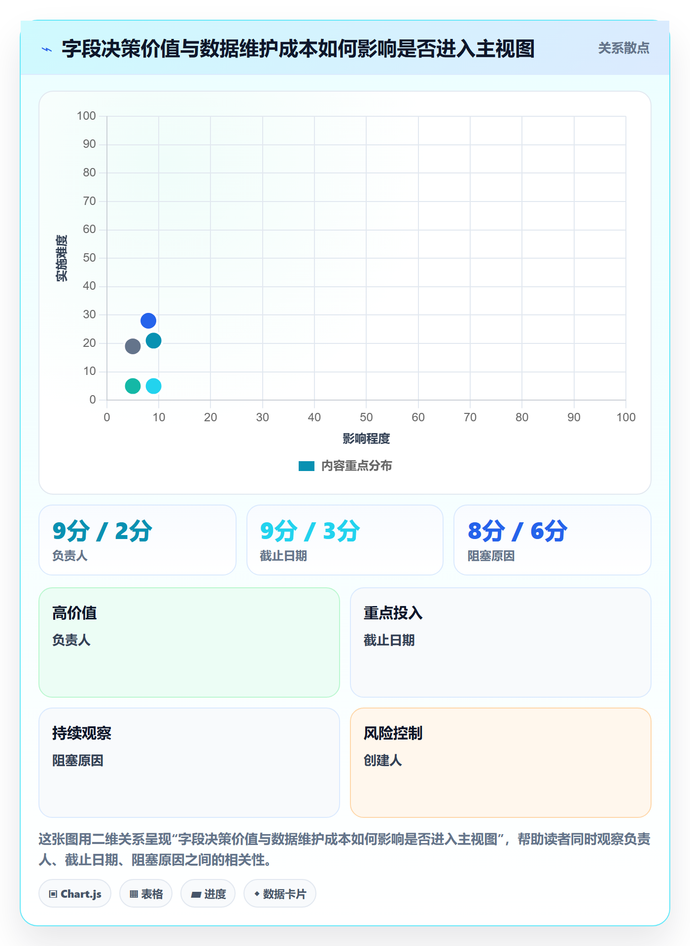 自定义列实操方法:企业管理者提升列表视图效率的数据分析方法与模板