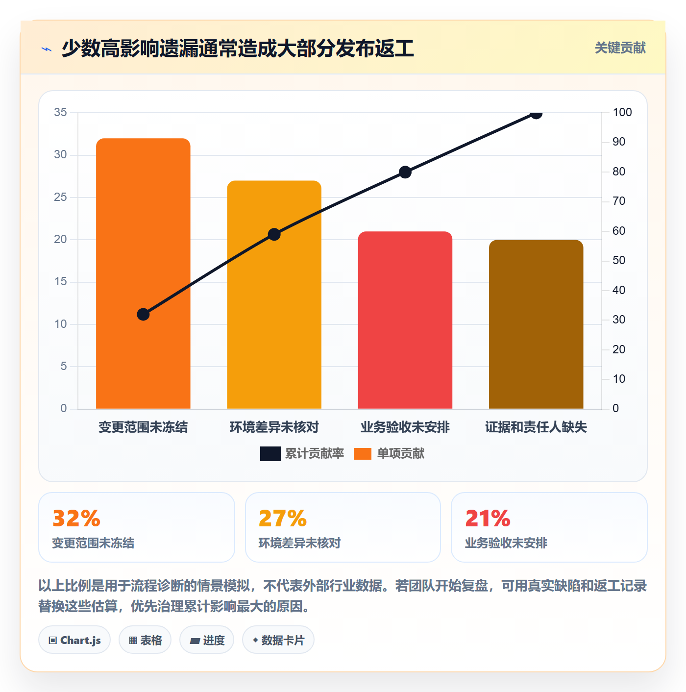 发布检查实操方法:实施团队提升发布管理效率的最佳实践方法与模板
