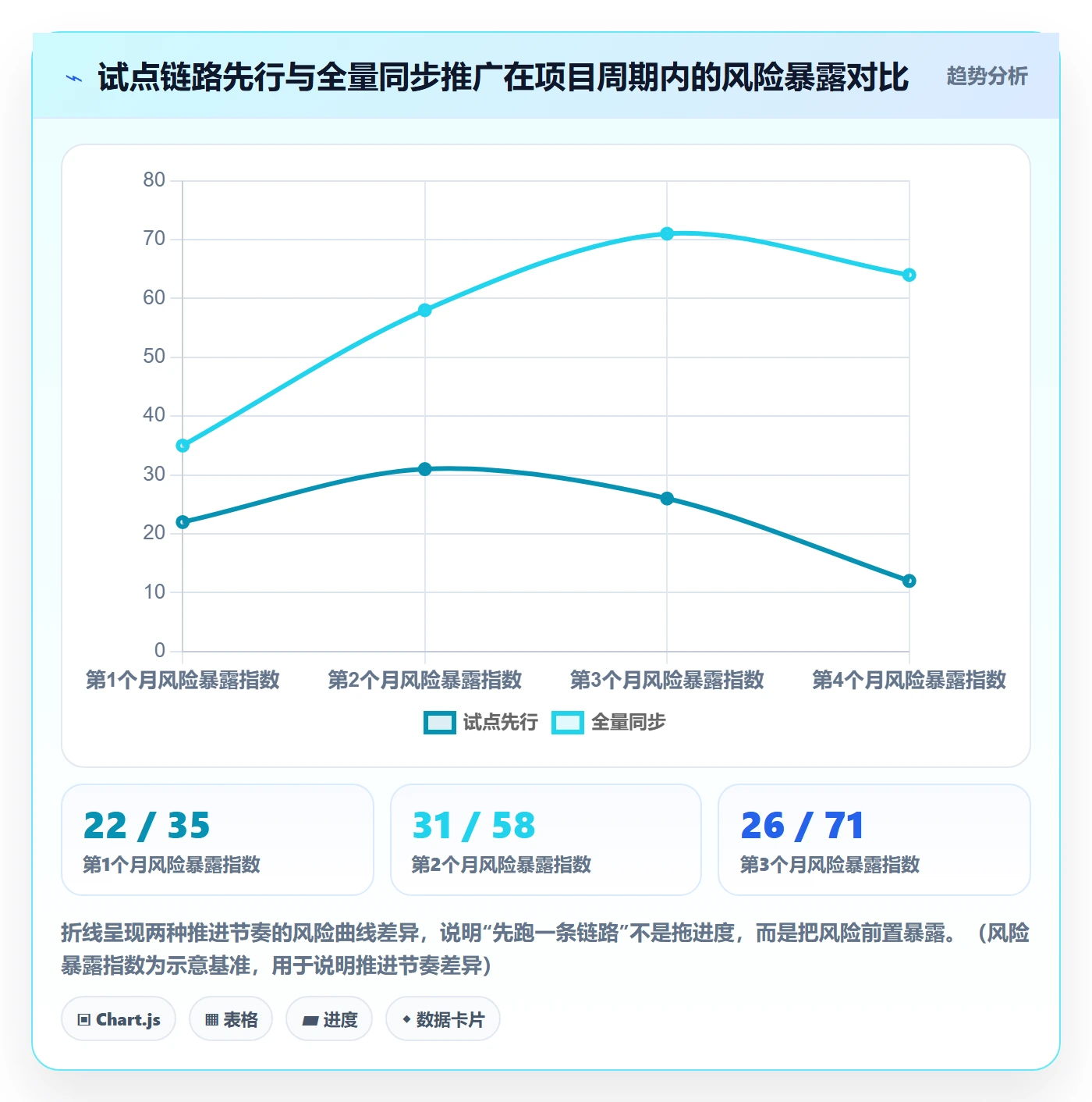 项目规划项目计划教程:跨部门团队流程优化,避坑指南