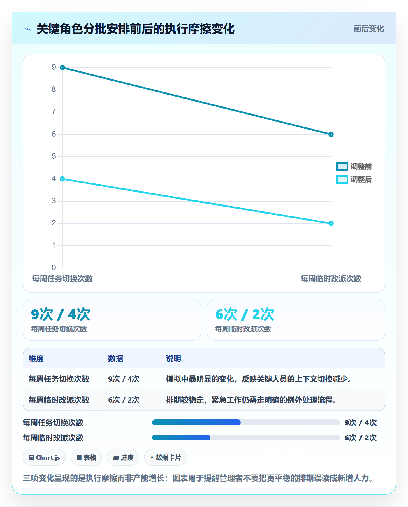 资源管理岗位全流程：PMO入门指南与一文讲清