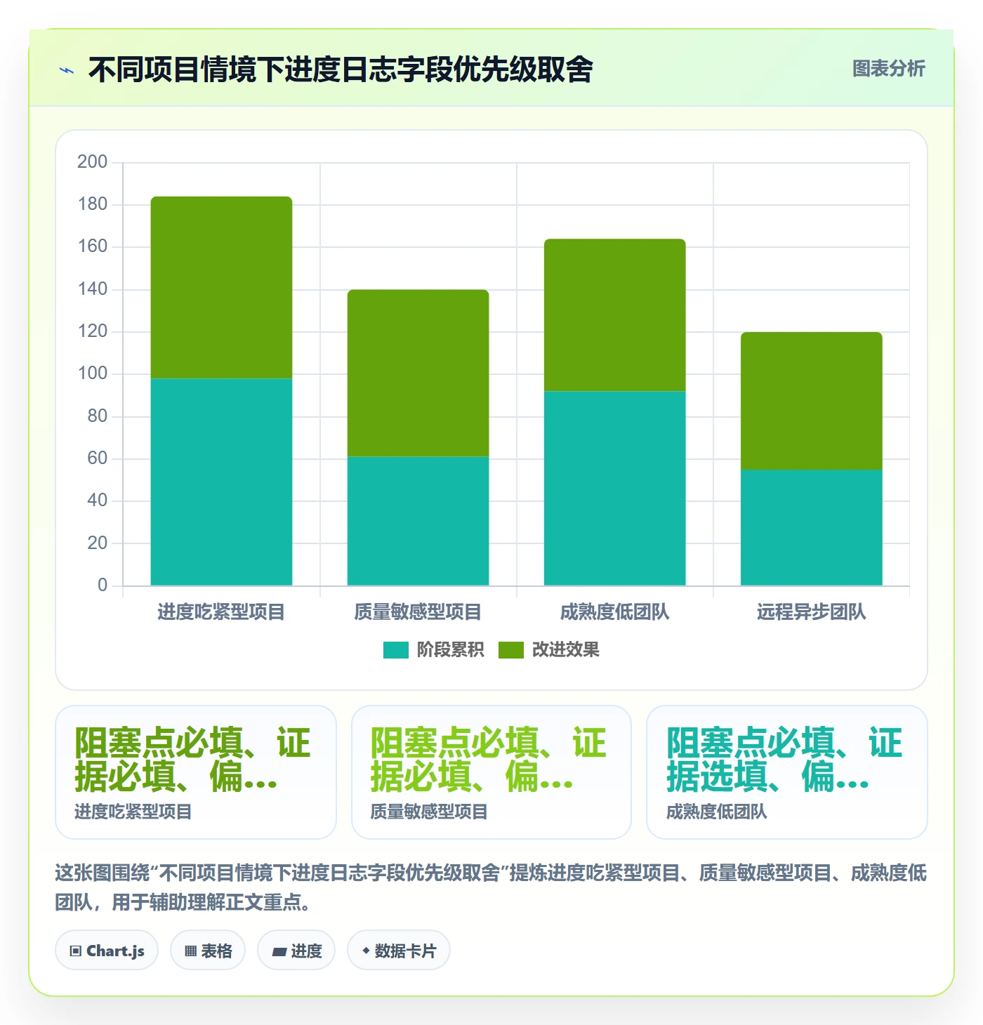 进度日志流程与规范:项目成员进度跟踪实操方法关键指标