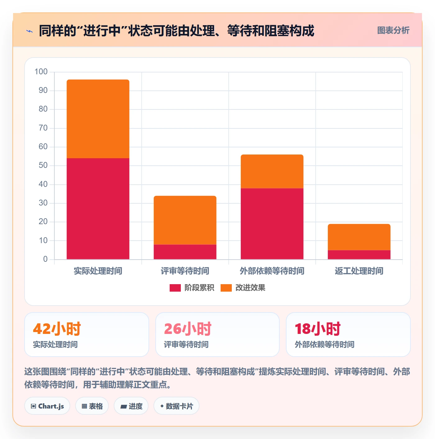 卡片流程与规范:项目成员看板落地方案关键指标