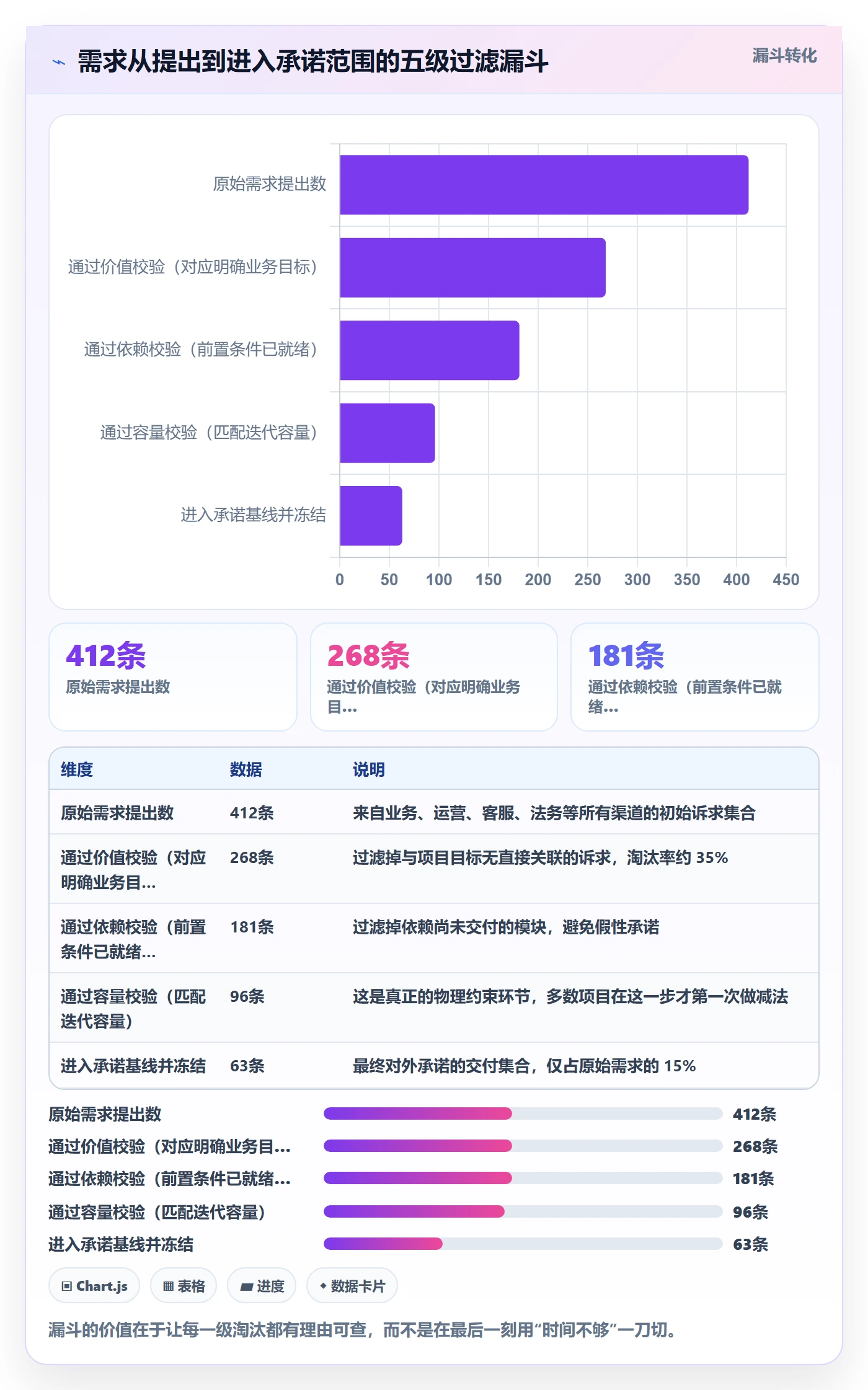 范围定义落地方案：产品经理开展项目范围的制度设计案例解析