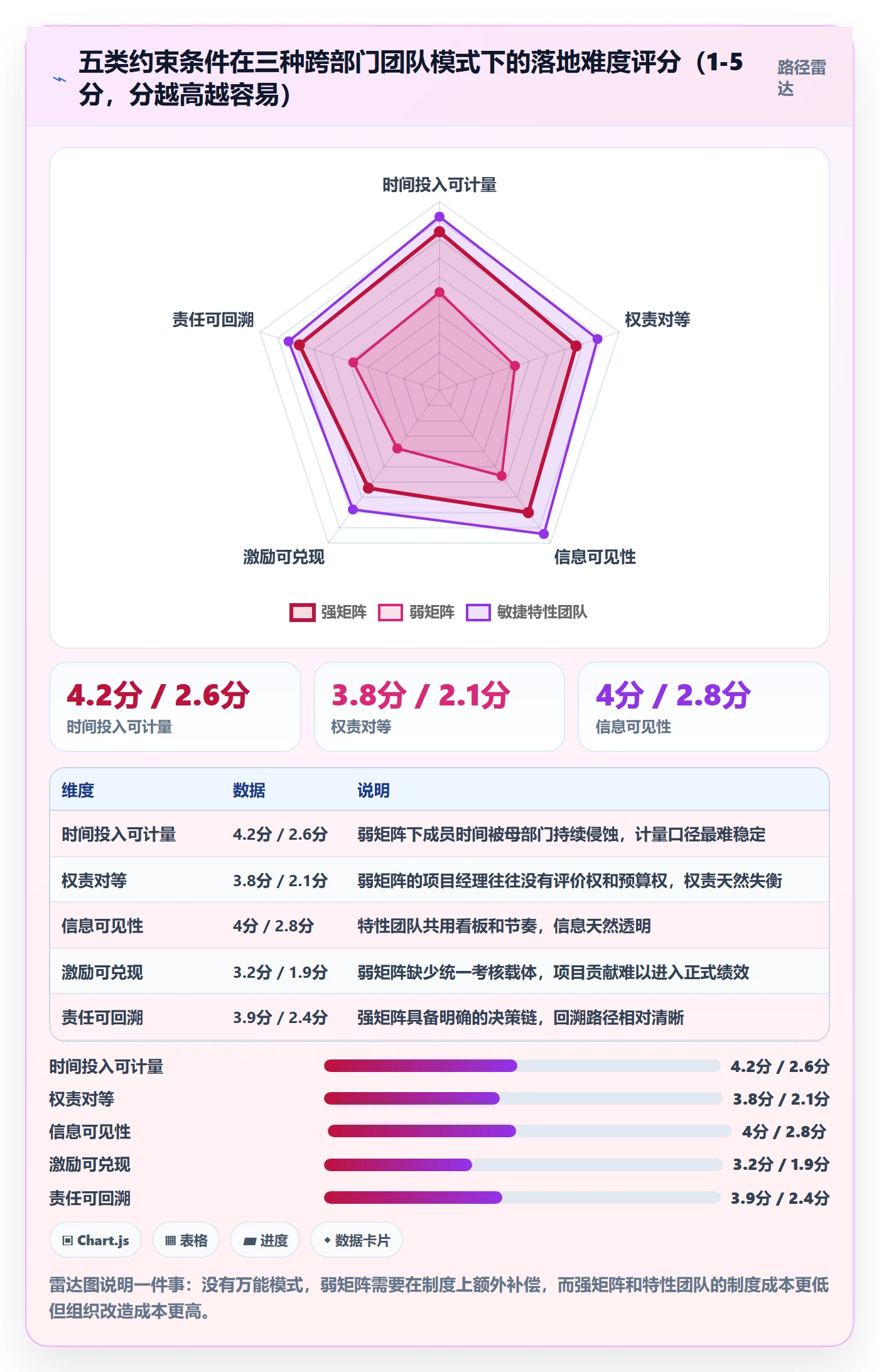 项目立项如何做好项目成员?跨部门团队制度设计与操作步骤