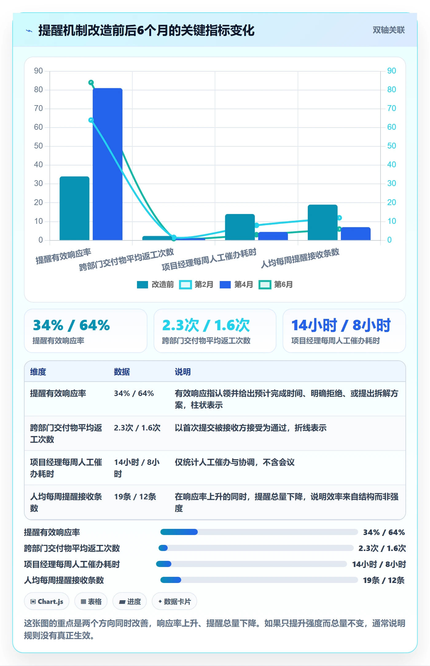 提前提醒落地方案:项目经理开展任务提醒的风险控制案例解析