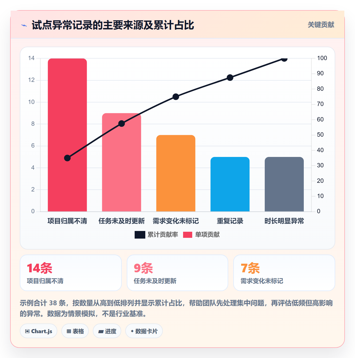 填报工时管理方法大全：项目成员工时管理流程优化落地清单