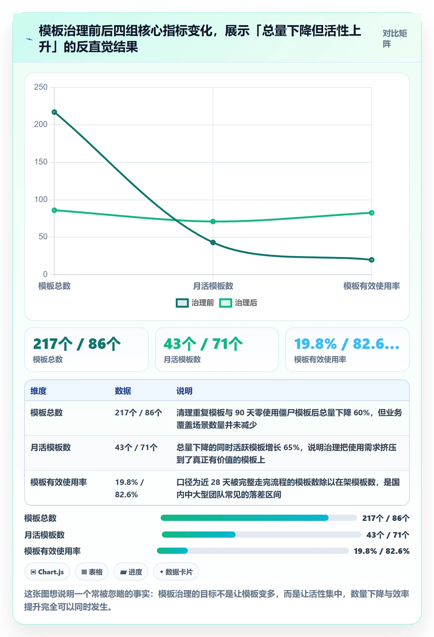 模板流程管理方法大全：产品经理项目模板数据分析落地清单