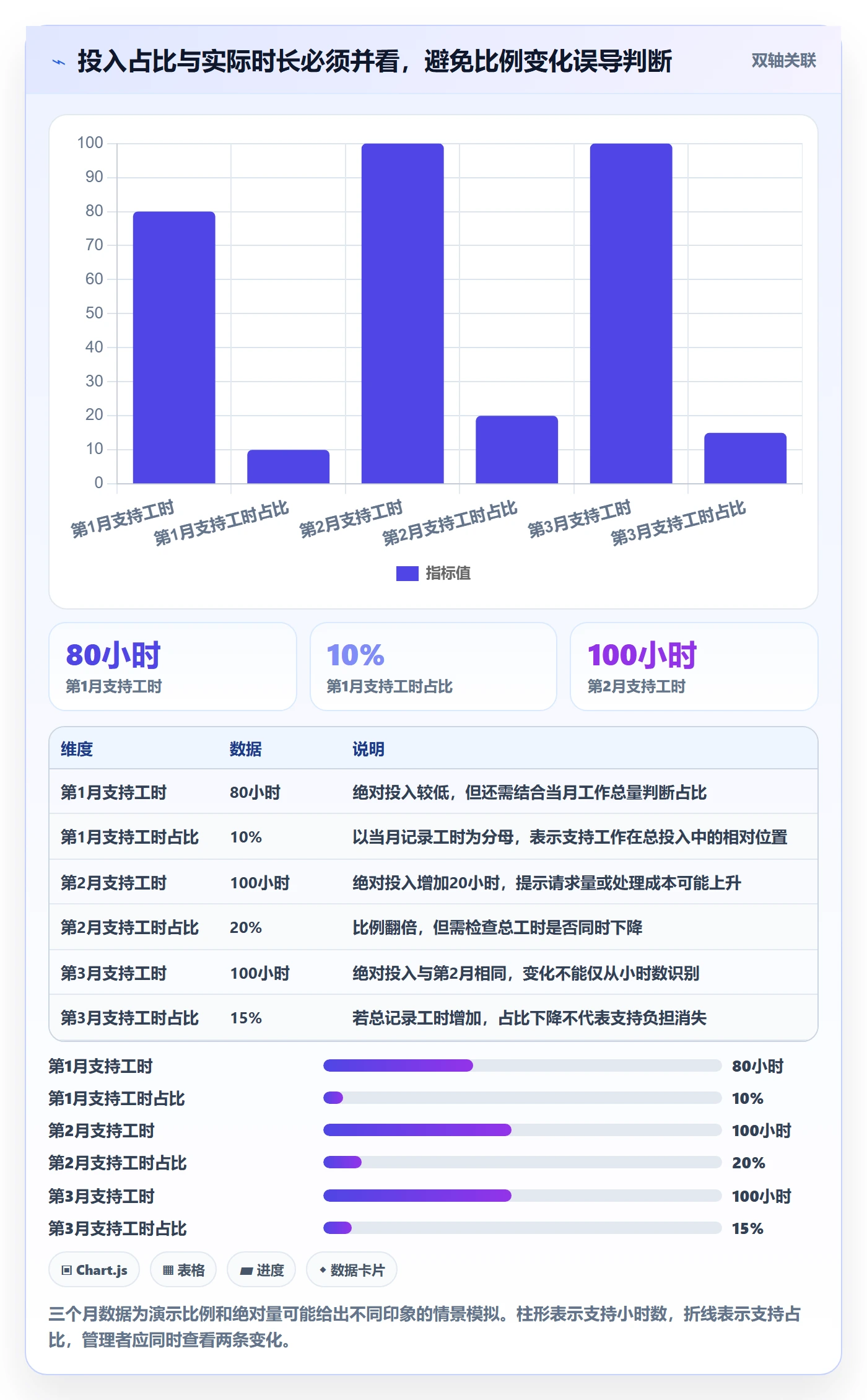 日报工时管理指南:企业管理者如何做好工时表,数据分析全流程
