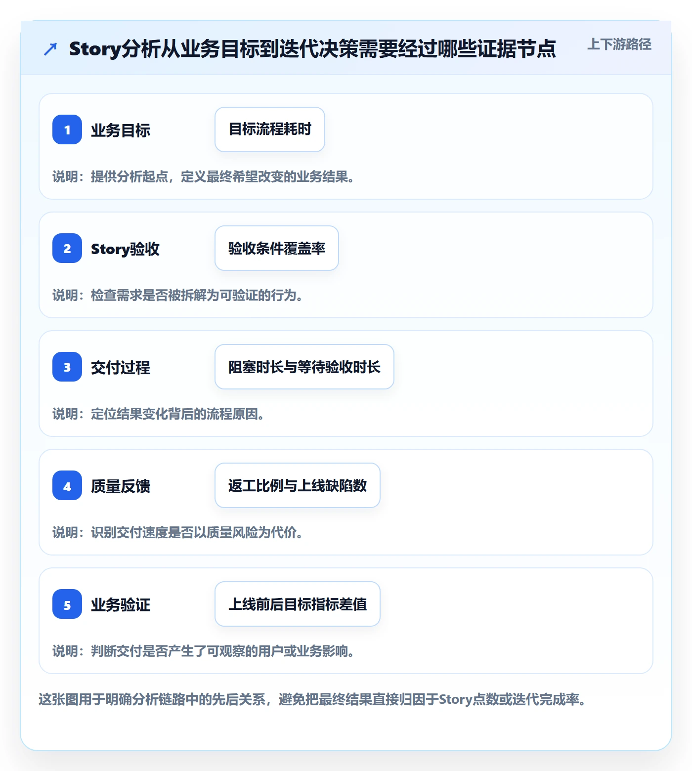Story落地方案：实施团队开展敏捷项目的数据分析案例解析