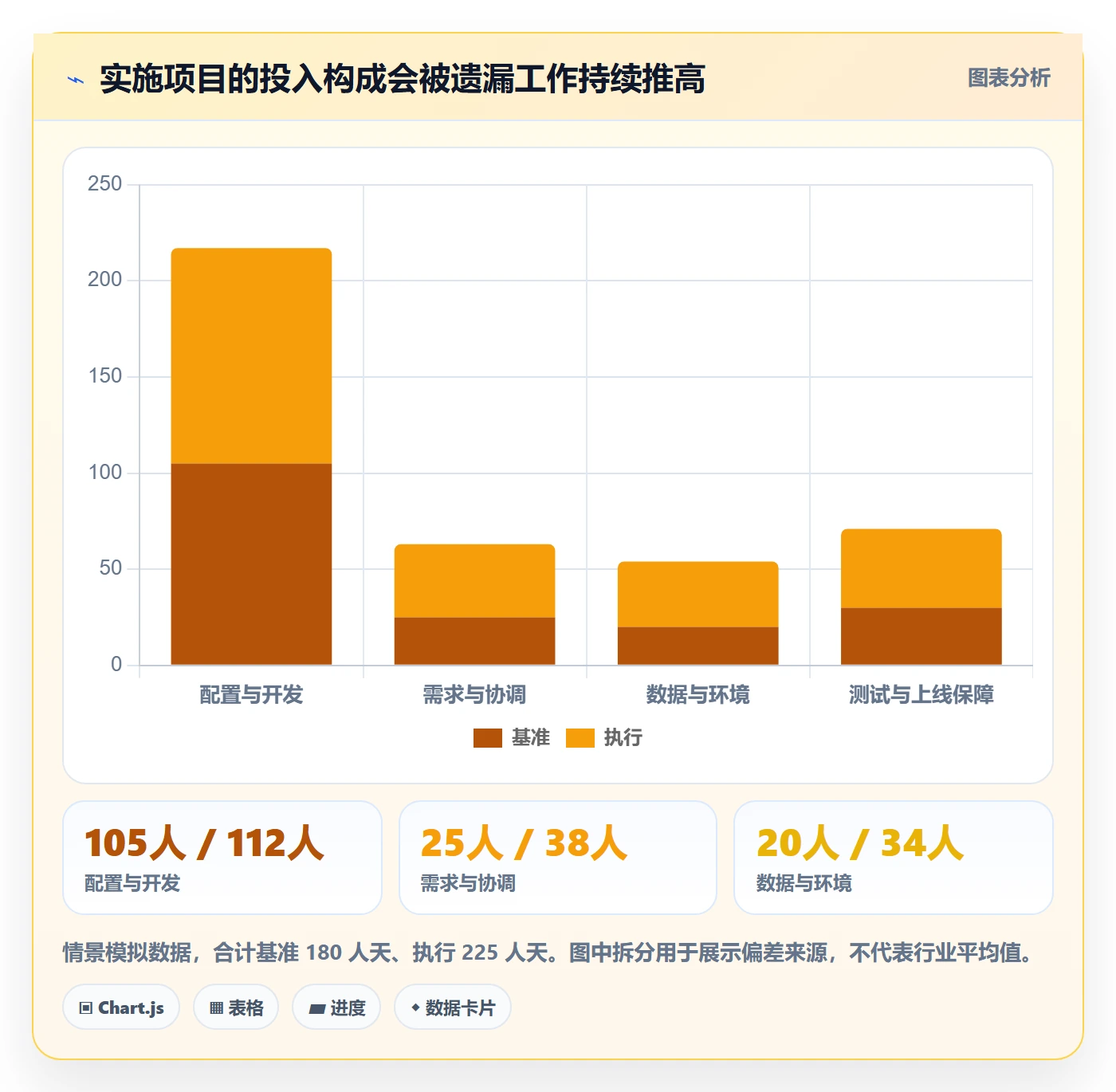 工作量怎么做？实施团队制度设计：人力资源计划从0到1