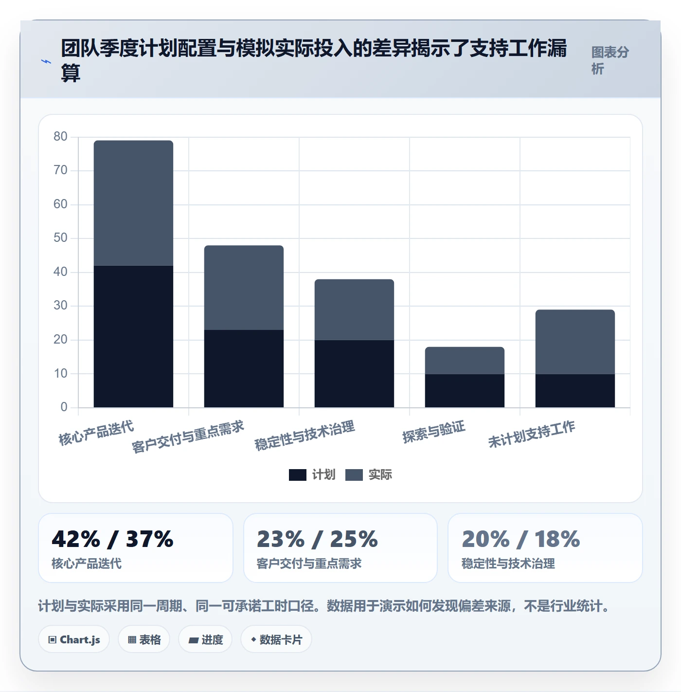 人力资源计划投入比例全流程:产品经理实操方法与一文讲清