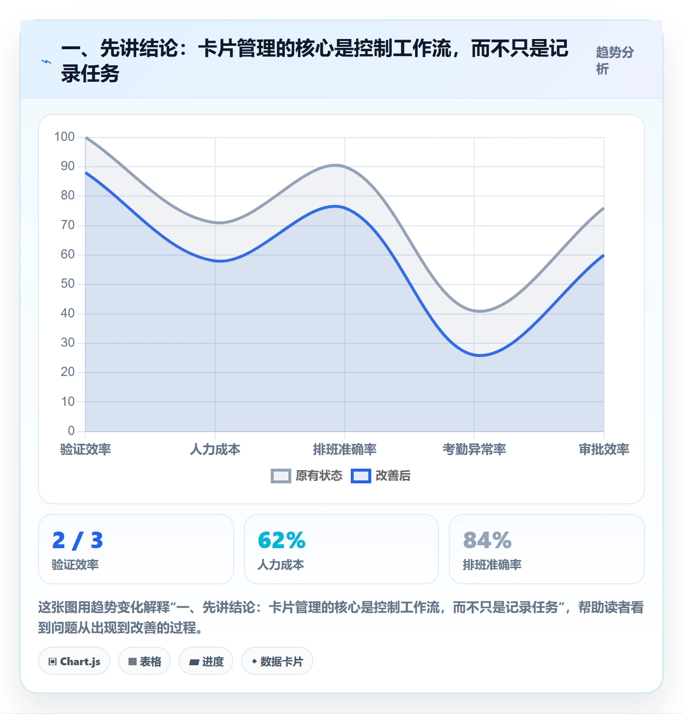 看板卡片全流程：项目经理实操方法与一文讲清